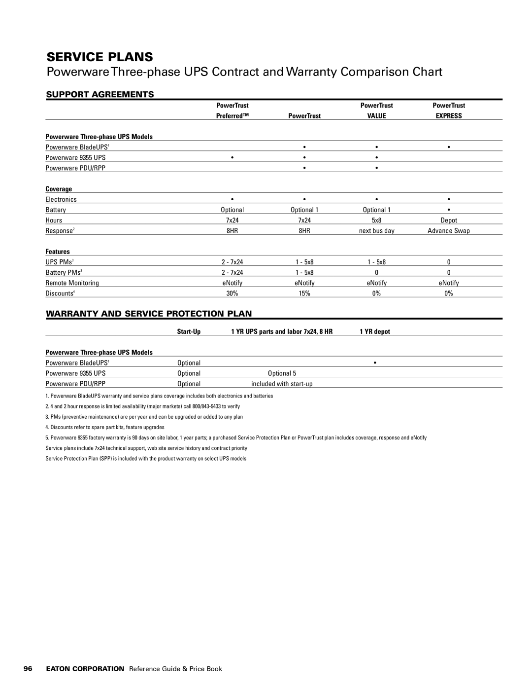 Powerware 1500 VA - 60kVa manual Support Agreements, Warranty and Service Protection Plan 