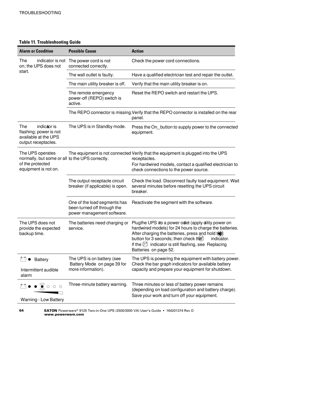 Powerware 2500 manual Troubleshooting Guide, Alarm or Condition Possible Cause Action 