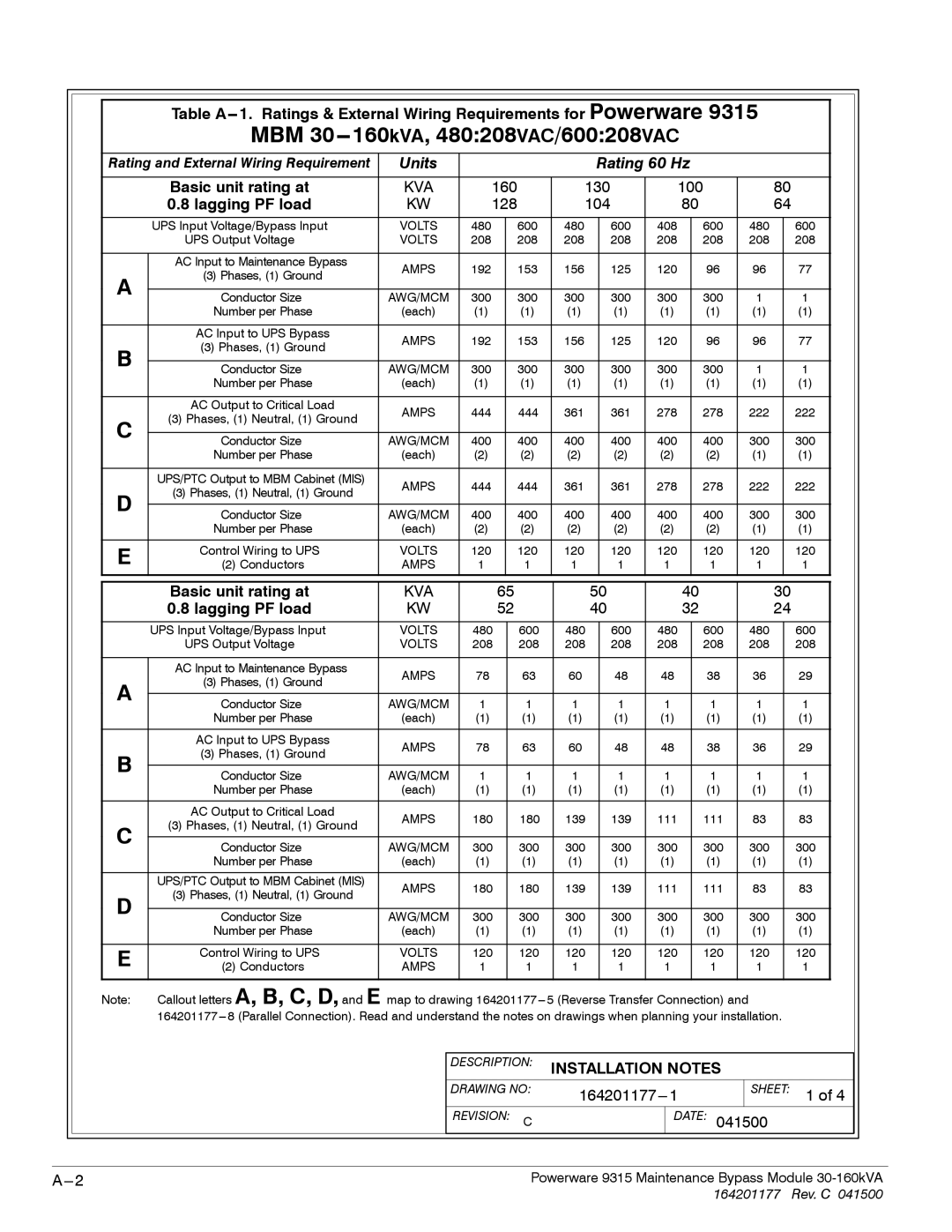 Powerware 30-160kVA operation manual Basic unit rating at, Lagging PF load 