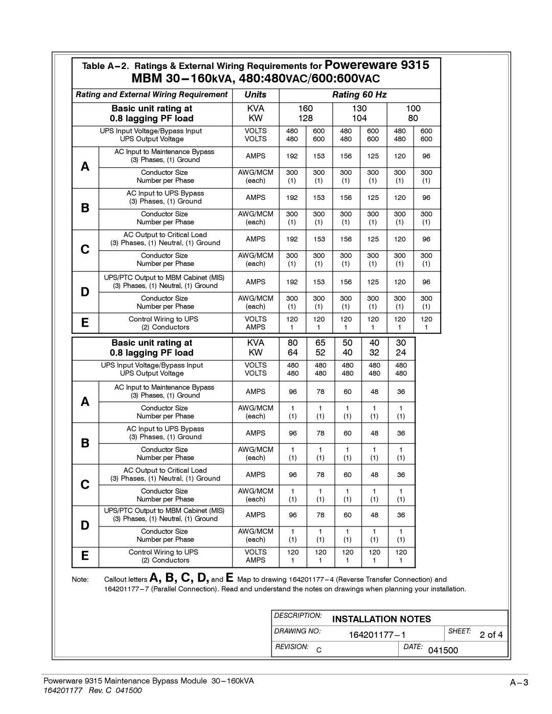 Powerware 30-160kVA operation manual MBM 30---160kVA, 480480VAC/600600VAC 