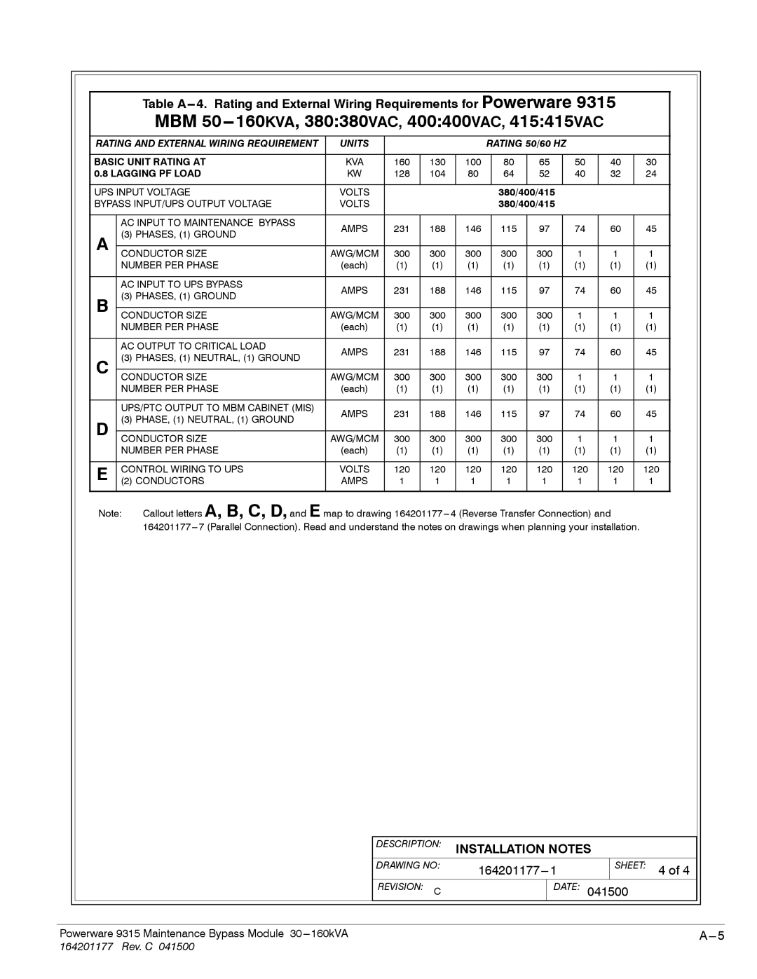 Powerware 30-160kVA operation manual MBM 50---160KVA, 380380VAC, 400400VAC, 415415VAC 