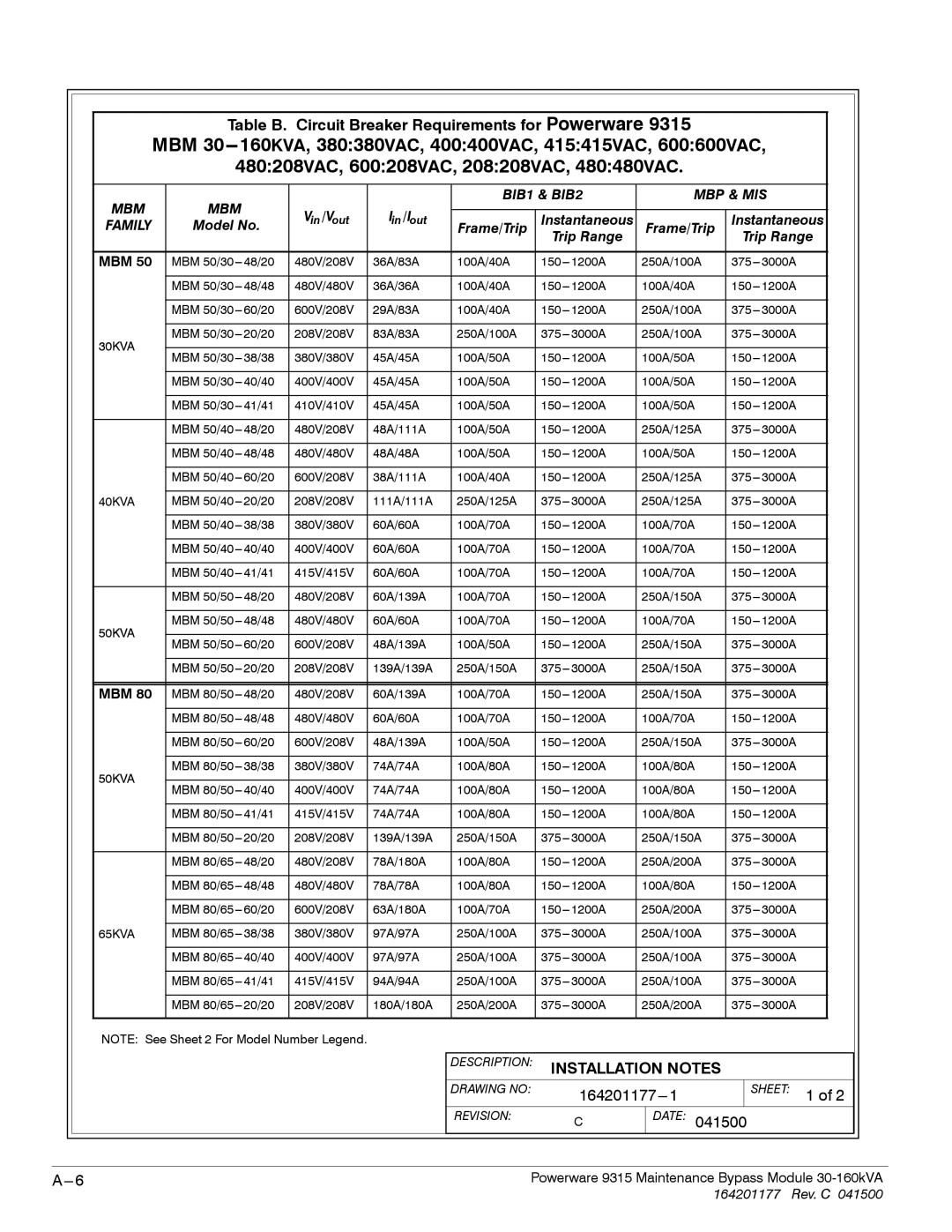 Powerware 30-160kVA 480208VAC, 600208VAC, 208208VAC, 480480VAC, Table B. Circuit Breaker Requirements for Powerware 