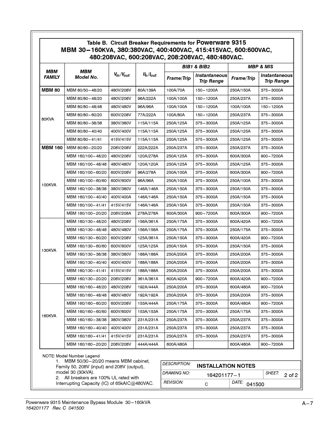 Powerware 30-160kVA operation manual 80KVA 