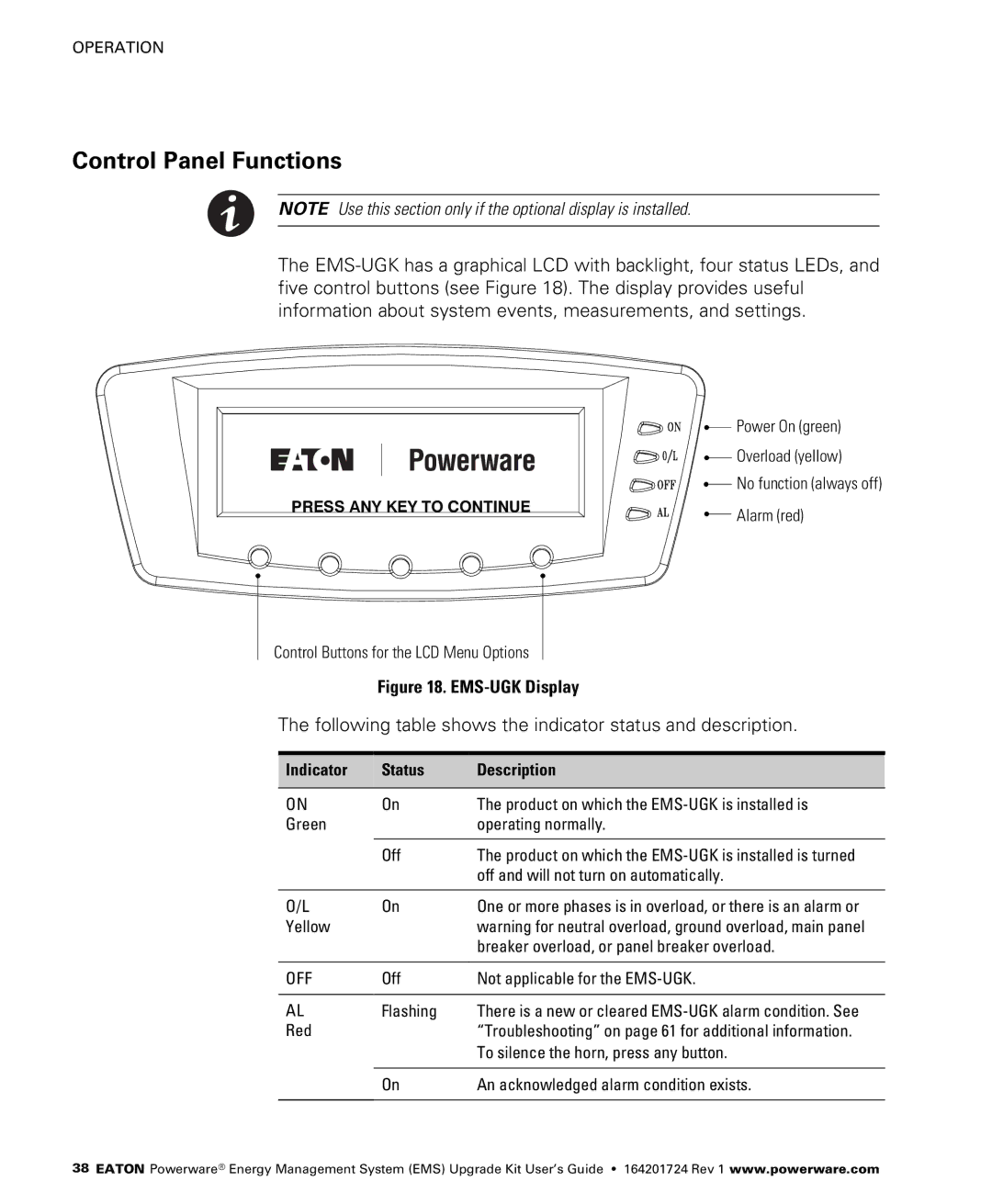 Powerware 400/230V, 380/220V, 415/240V Control Panel Functions, Following table shows the indicator status and description 