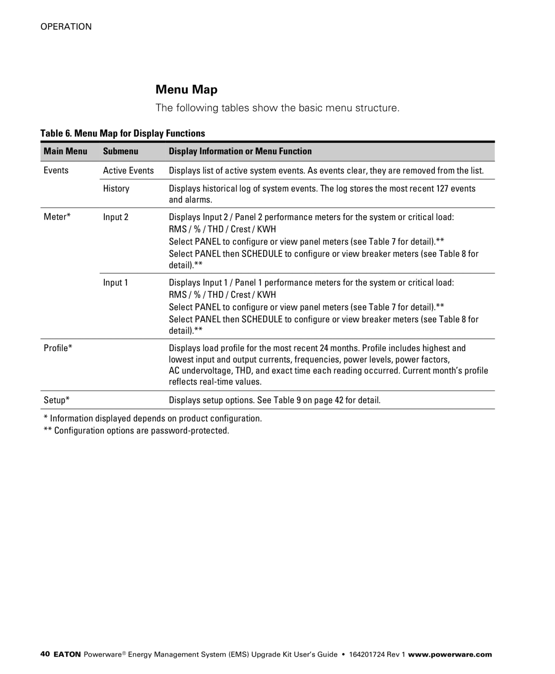 Powerware 415/240V, 400/230V, 380/220V Following tables show the basic menu structure, Menu Map for Display Functions 