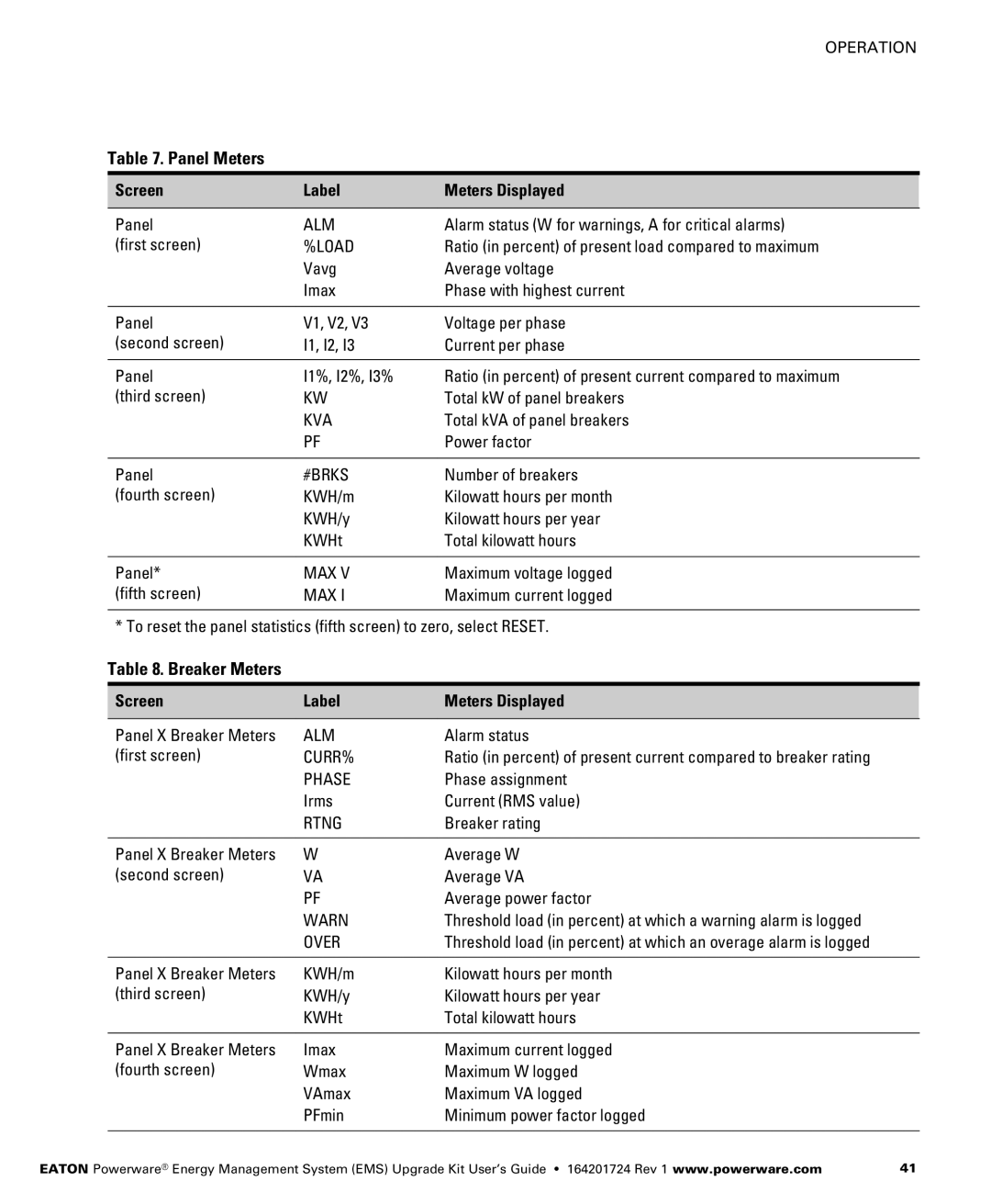 Powerware 208/120V, 400/230V, 380/220V, 415/240V manual Panel Meters, Breaker Meters 
