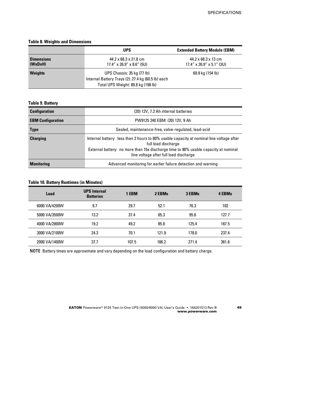 Powerware 6000 VA, 5000 manual Weights and Dimensions 