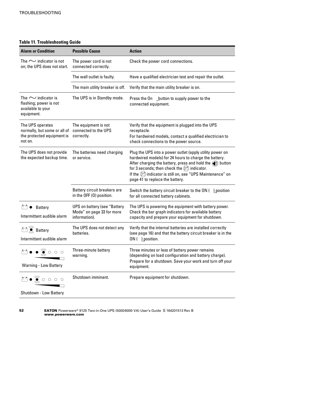 Powerware 5000, 6000 VA manual Troubleshooting Guide 