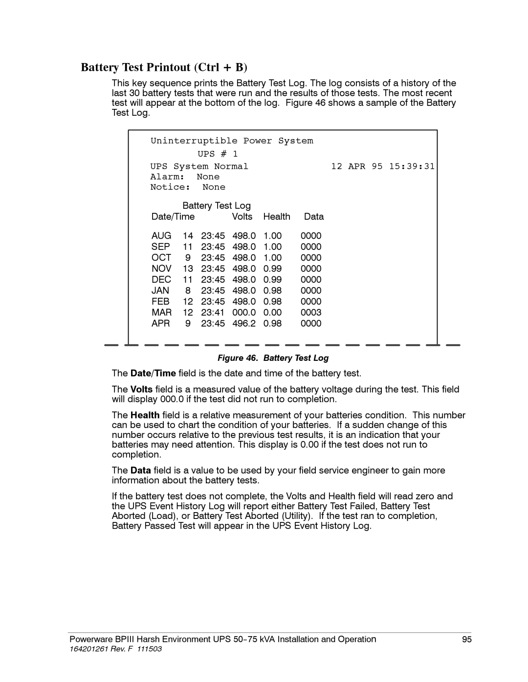 Powerware 5075 kVA operation manual Battery Test Printout Ctrl + B, Apr 