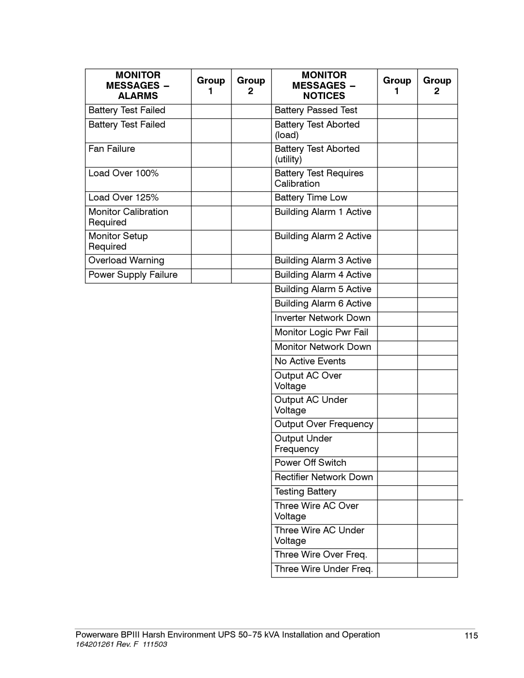 Powerware 5075 kVA operation manual Monitor 