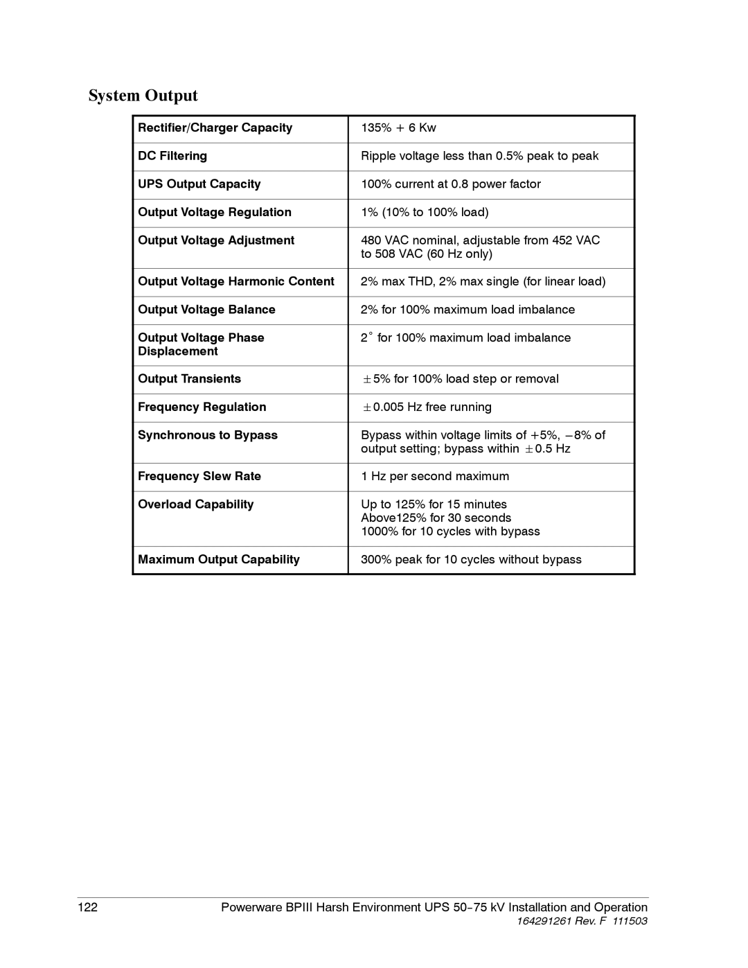 Powerware 5075 kVA operation manual System Output, Maximum Output Capability 