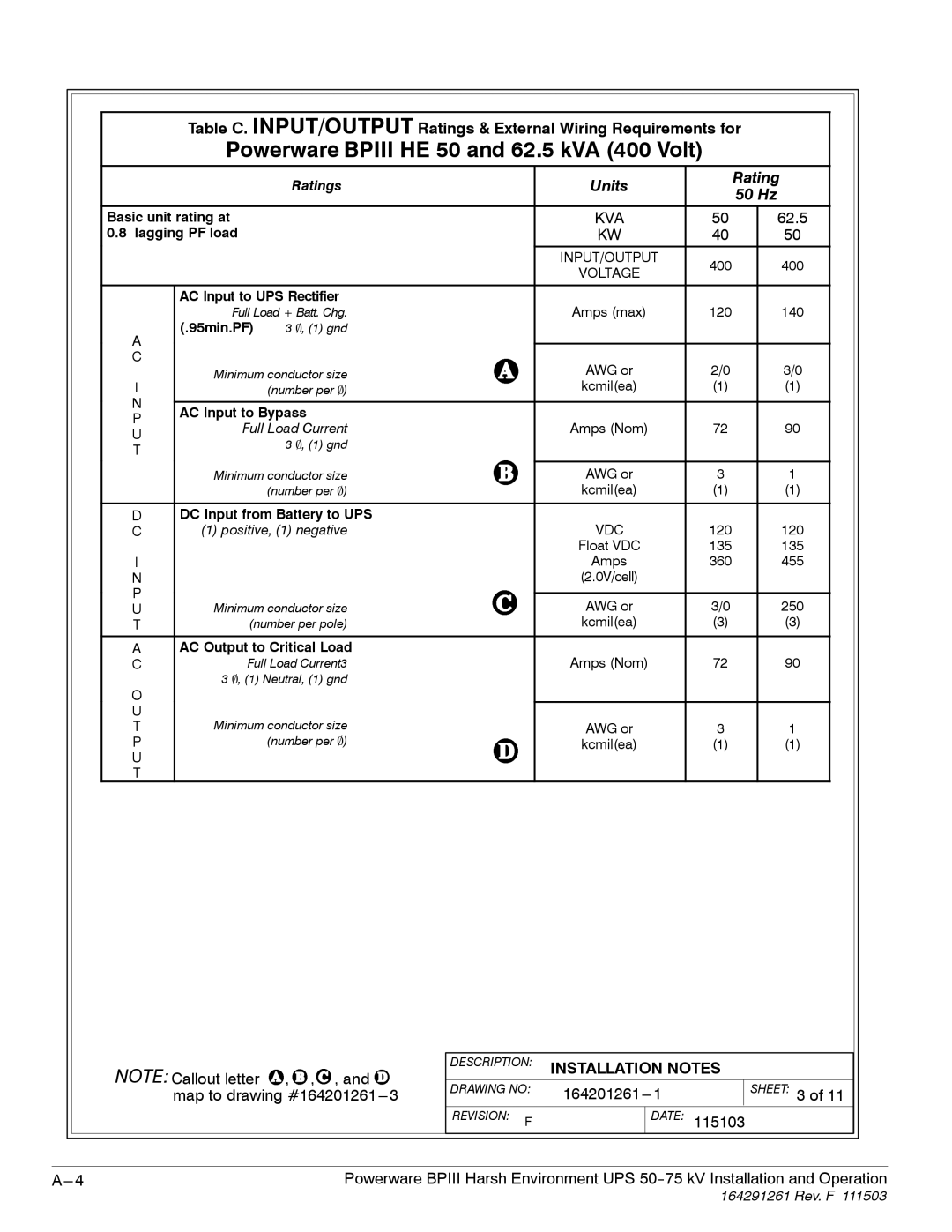 Powerware 5075 kVA operation manual Powerware Bpiii HE 50 and 62.5 kVA 400 Volt 