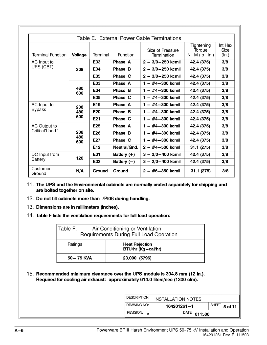 Powerware 5075 kVA operation manual Table E. External Power Cable Terminations, UPS CB1 