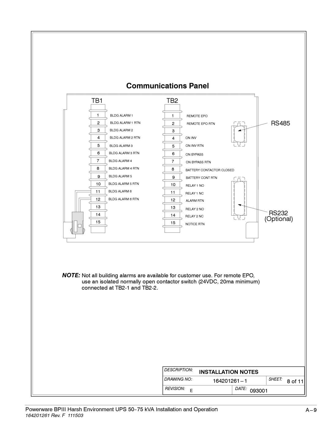 Powerware 5075 kVA operation manual Communications Panel 