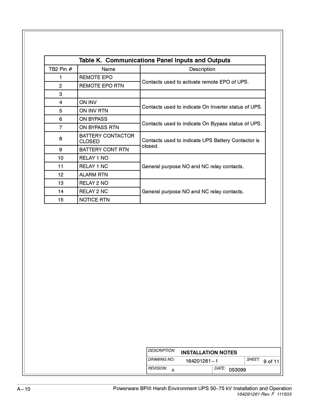 Powerware 5075 kVA operation manual Table K. Communications Panel Inputs and Outputs 