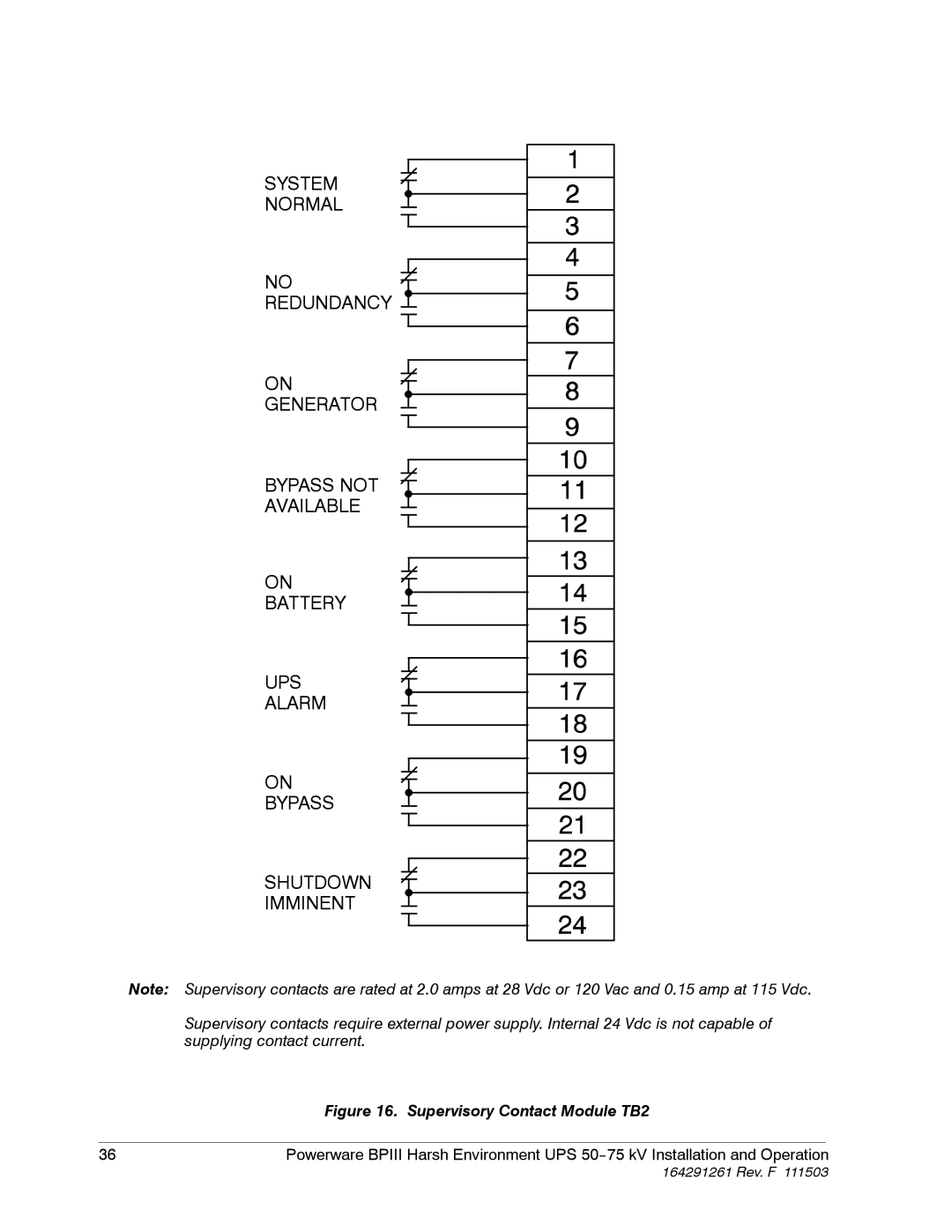 Powerware 5075 kVA operation manual Supervisory Contact Module TB2 