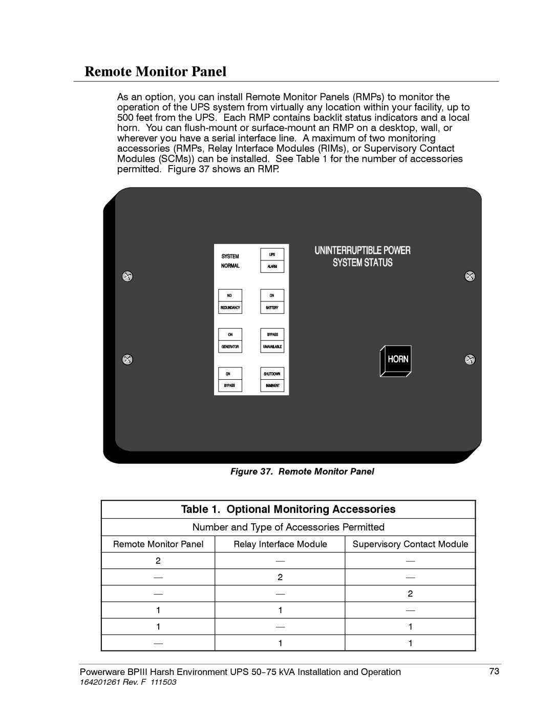 Powerware 5075 kVA operation manual Remote Monitor Panel, Optional Monitoring Accessories 