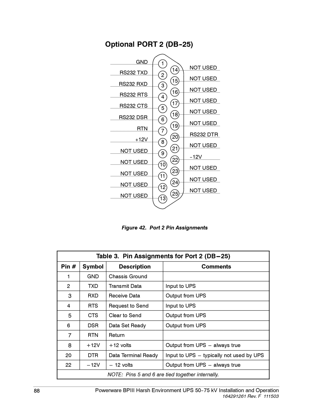 Powerware 5075 kVA operation manual Optional Port 2 DB-25, Pin Assignments for Port 2 DB---25 