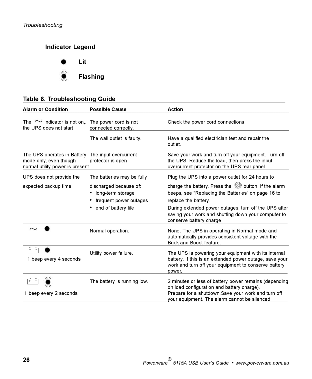 Powerware 5115A USB manual Indicator Legend Lit Flashing Troubleshooting Guide, Alarm or Condition Possible Cause Action 