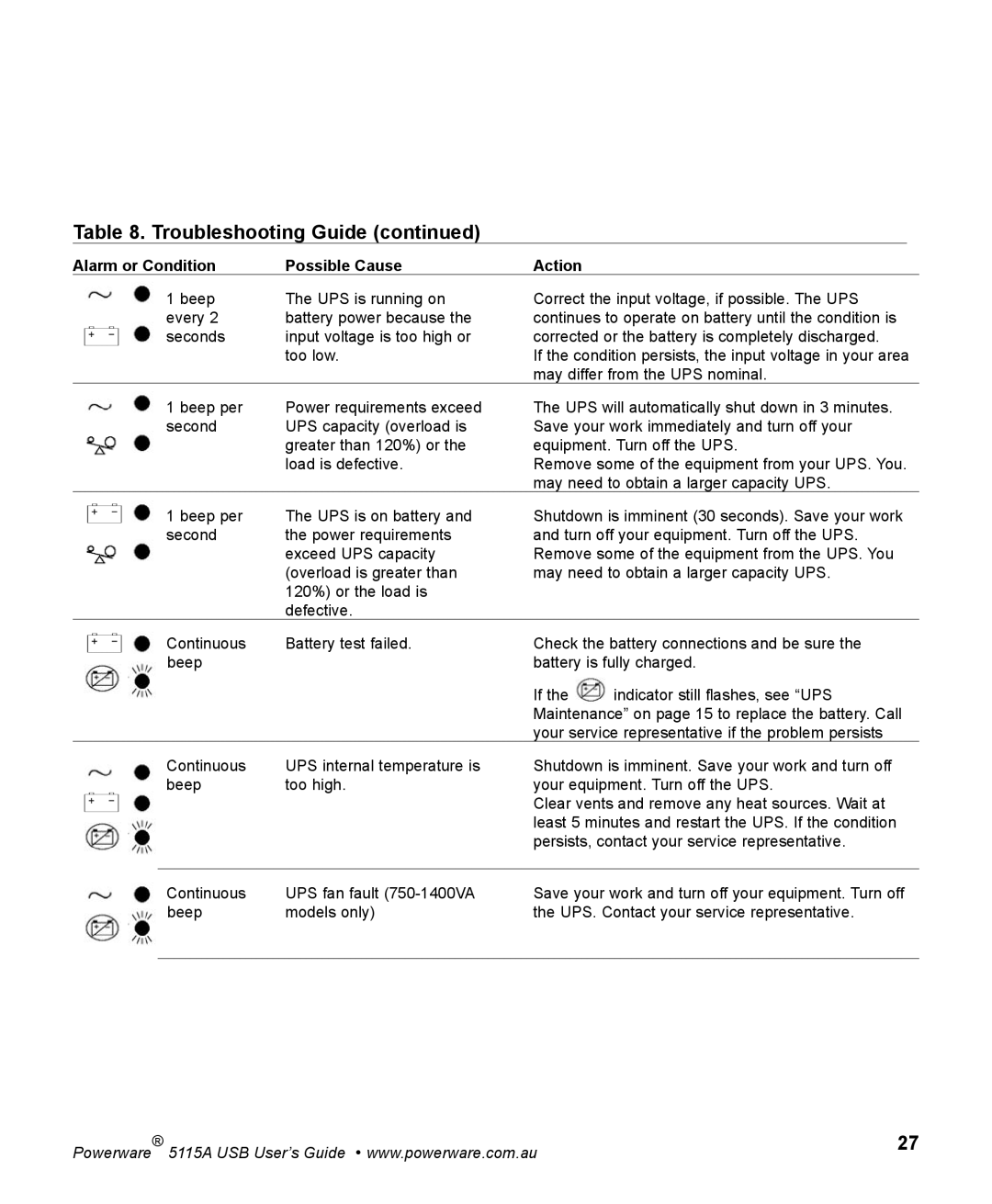Powerware 5115A USB manual Beep UPS is running on Every 
