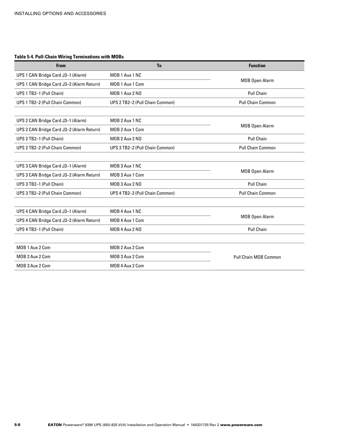 Powerware 650825 kVA Pull−Chain Wiring Terminations with MOBs, UPS 2 can Bridge Card J3-1 Alarm MOB 2 Aux 1 NC 