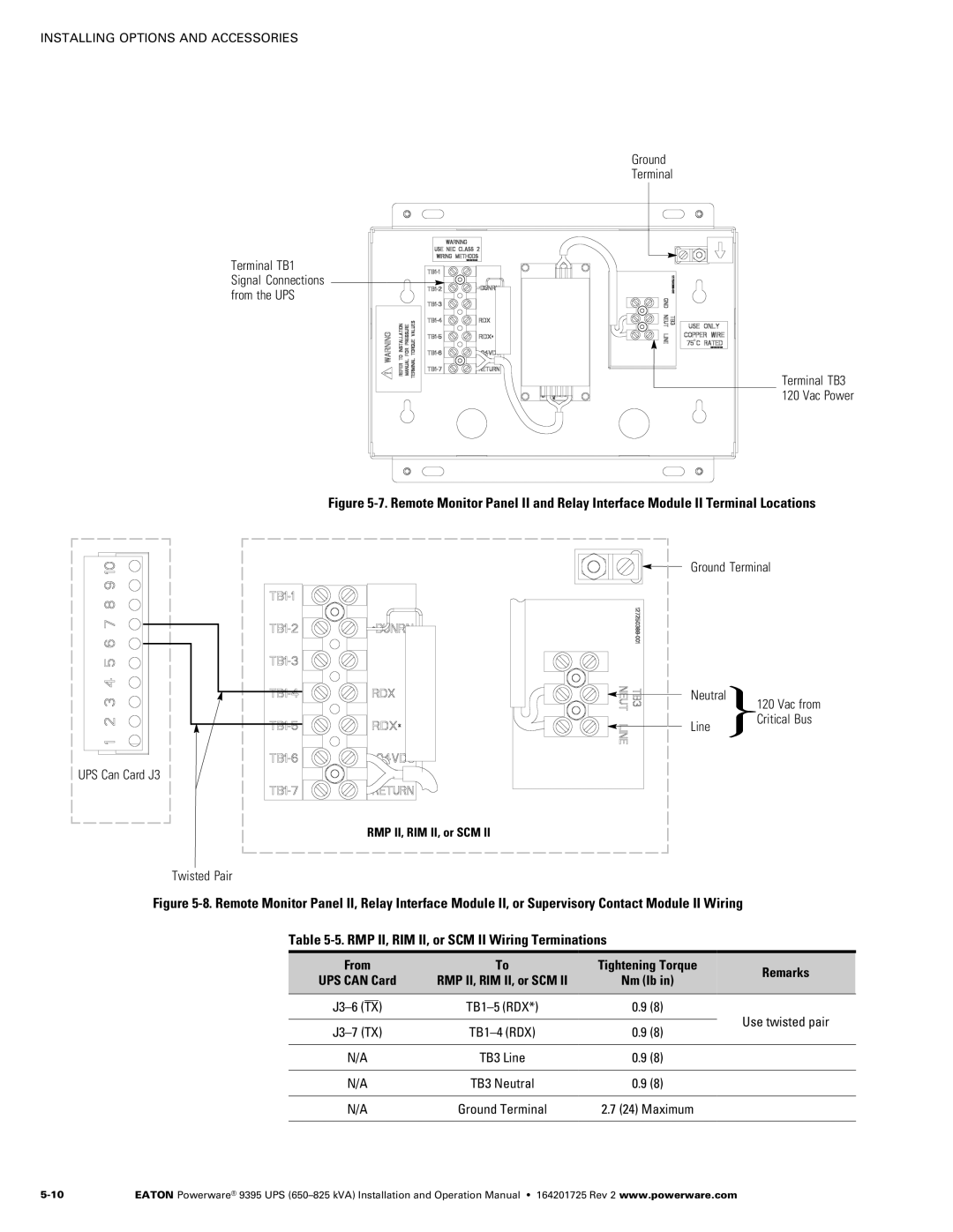 Powerware 650825 kVA Ground Terminal Terminal TB3 Vac Power, From Tightening Torque Remarks, RMP II, RIM II, or SCM Nm lb 