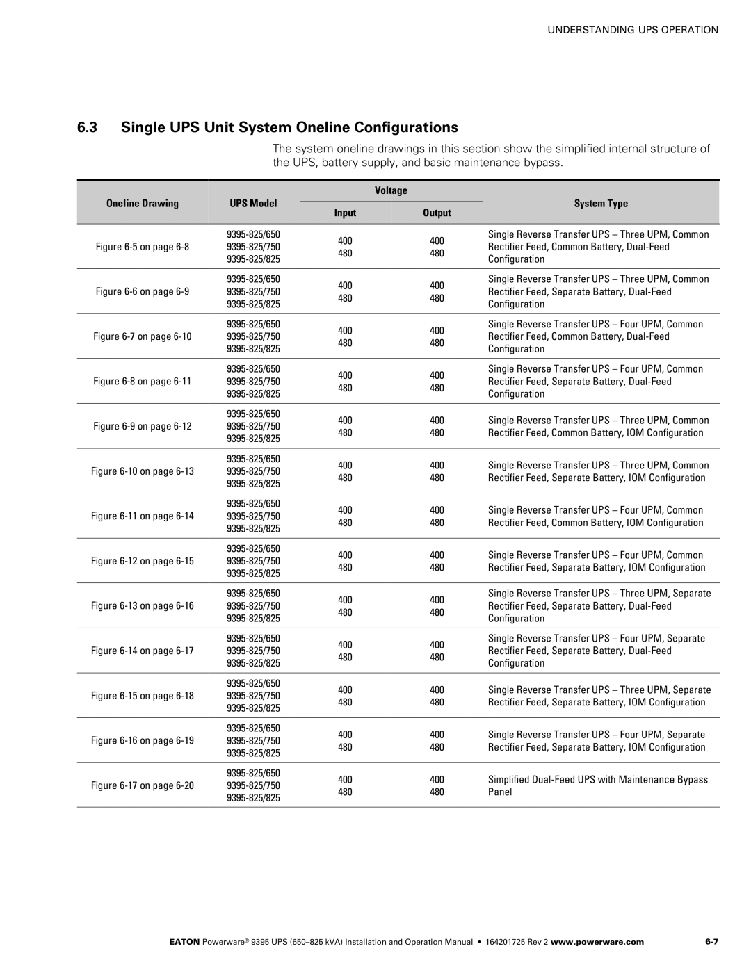 Powerware 650825 kVA operation manual Single UPS Unit System Oneline Configurations 