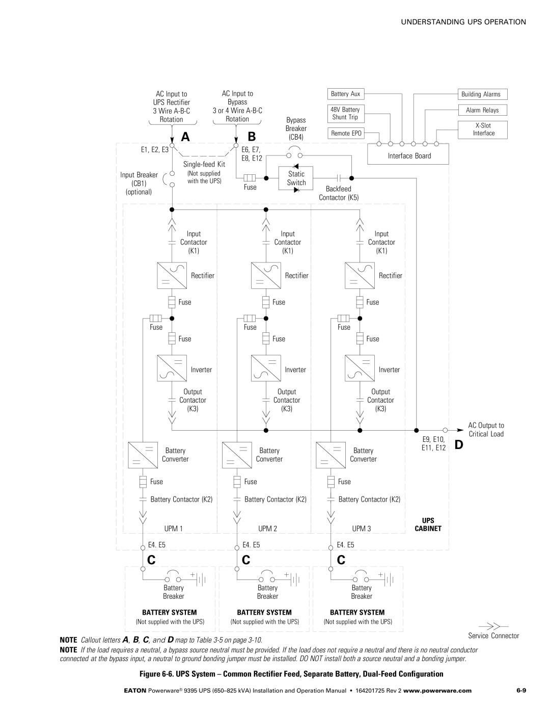 Powerware 650825 kVA operation manual Rotation 