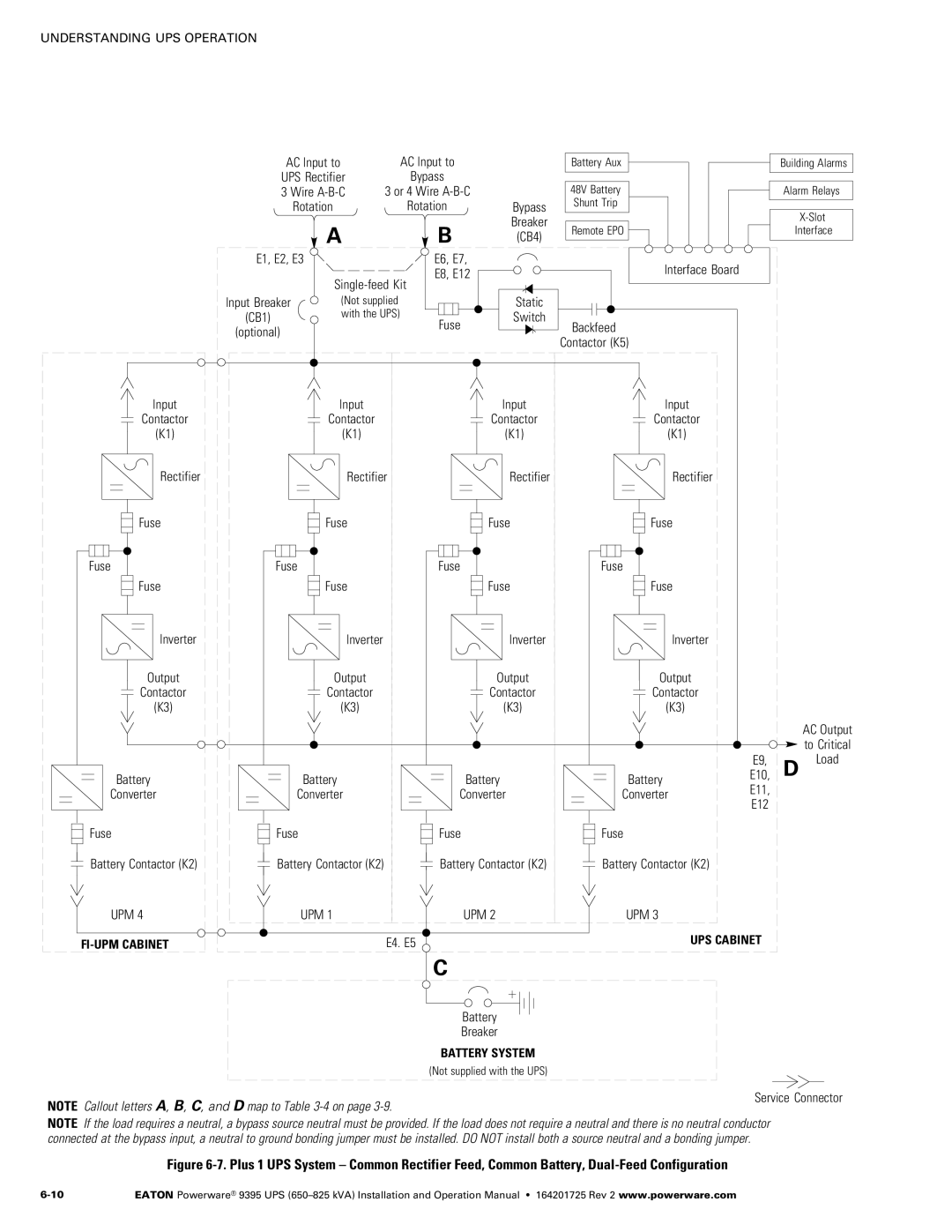 Powerware 650825 kVA operation manual Contactor K5, Load, E4. E5, Battery Breaker 