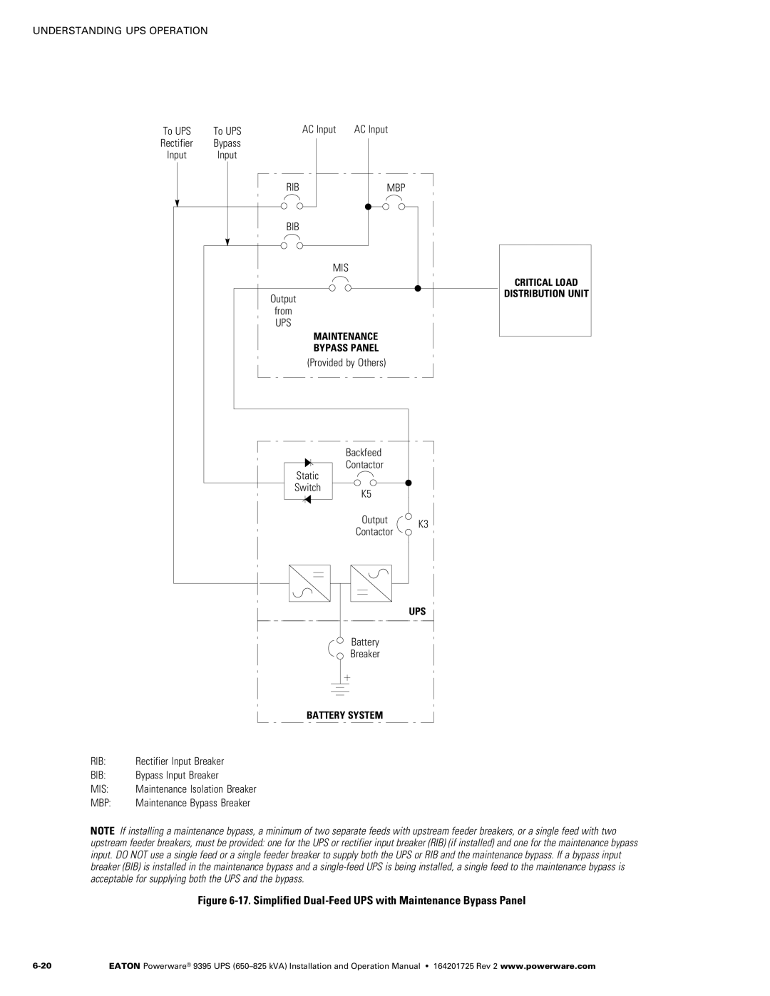 Powerware 650825 kVA operation manual AC Input, Rectifier Input Breaker, Bypass Input Breaker 