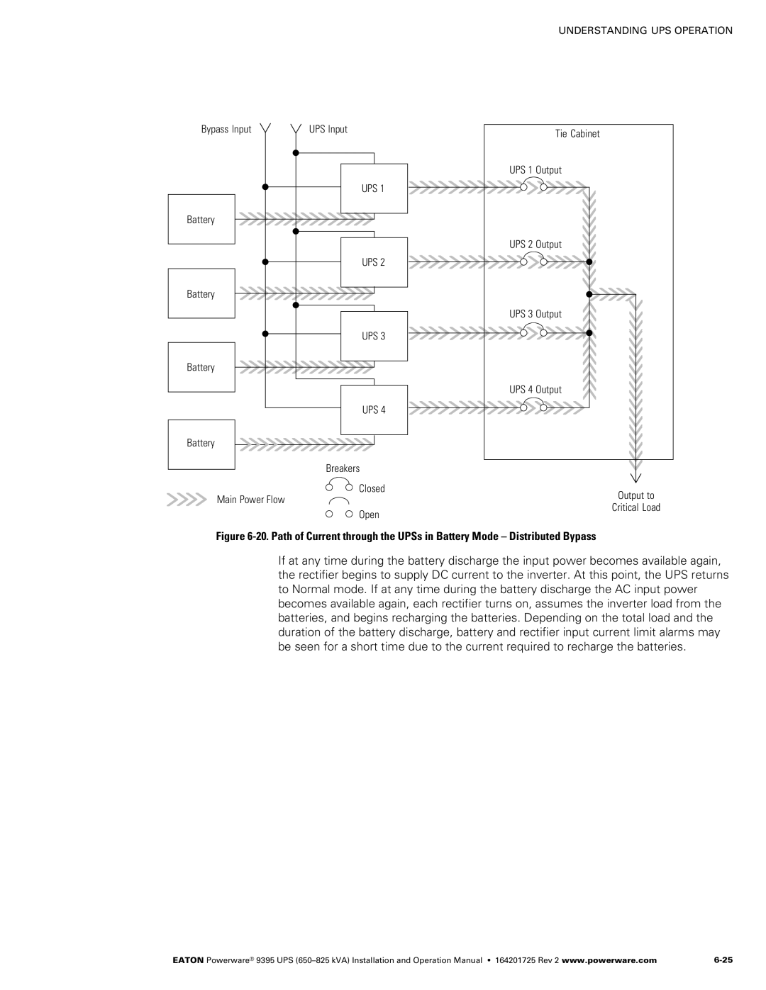 Powerware 650825 kVA operation manual Main Power Flow Open 