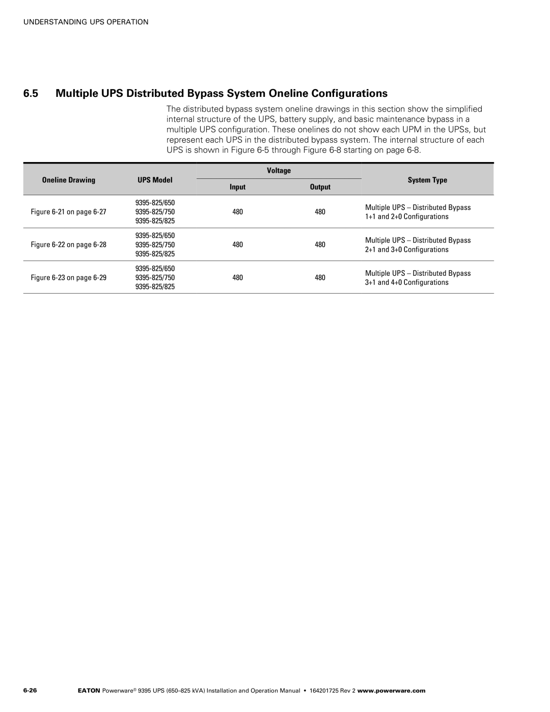 Powerware 650825 kVA operation manual Multiple UPS Distributed Bypass, +1 and 2+0 Configurations, +1 and 3+0 Configurations 