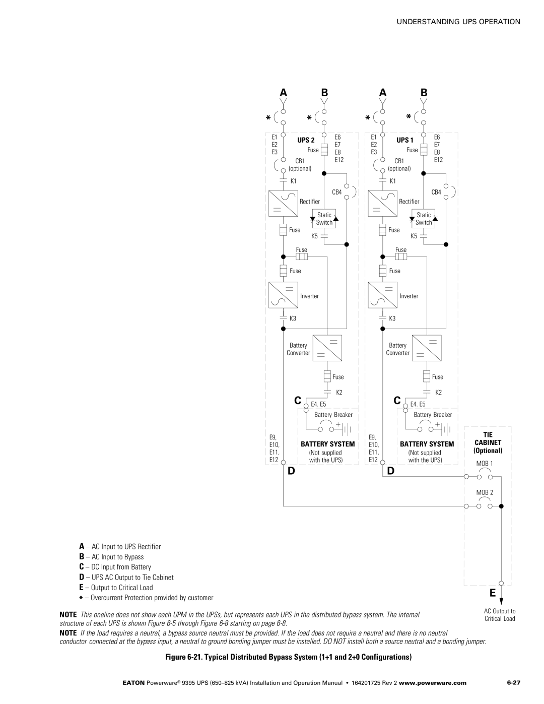 Powerware 650825 kVA operation manual Tie 