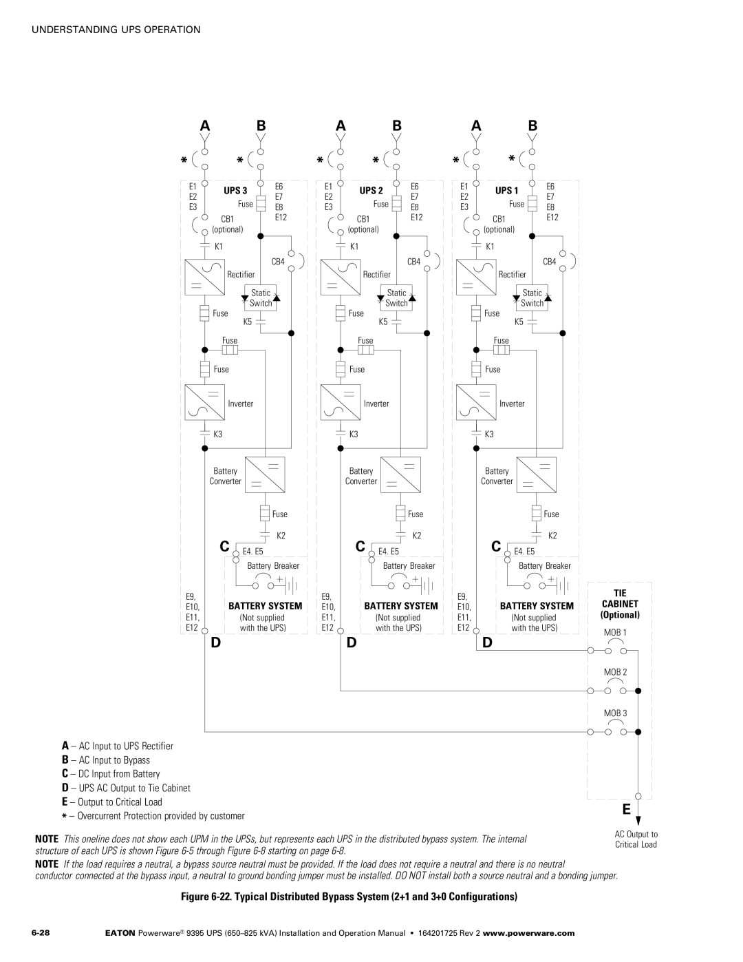 Powerware 650825 kVA operation manual Rectifier Static Switch 