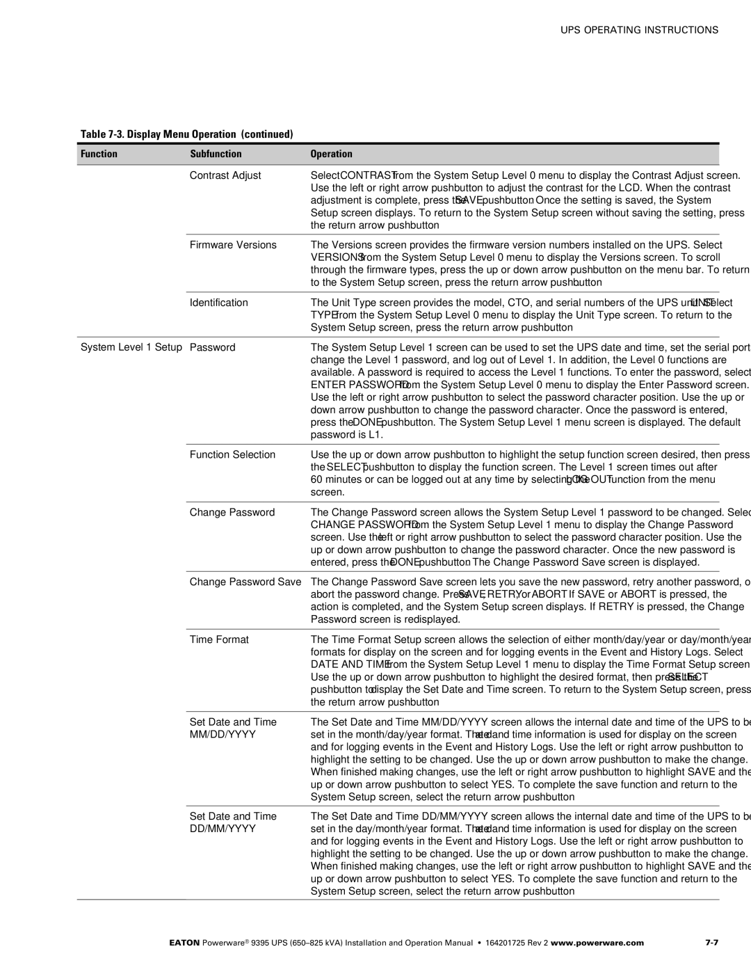Powerware 650825 kVA Function Subfunction Operation Contrast Adjust, Return arrow pushbutton, Identification, Screen 