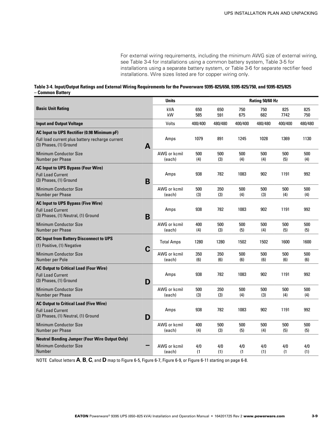 Powerware 650825 kVA operation manual Common Battery 