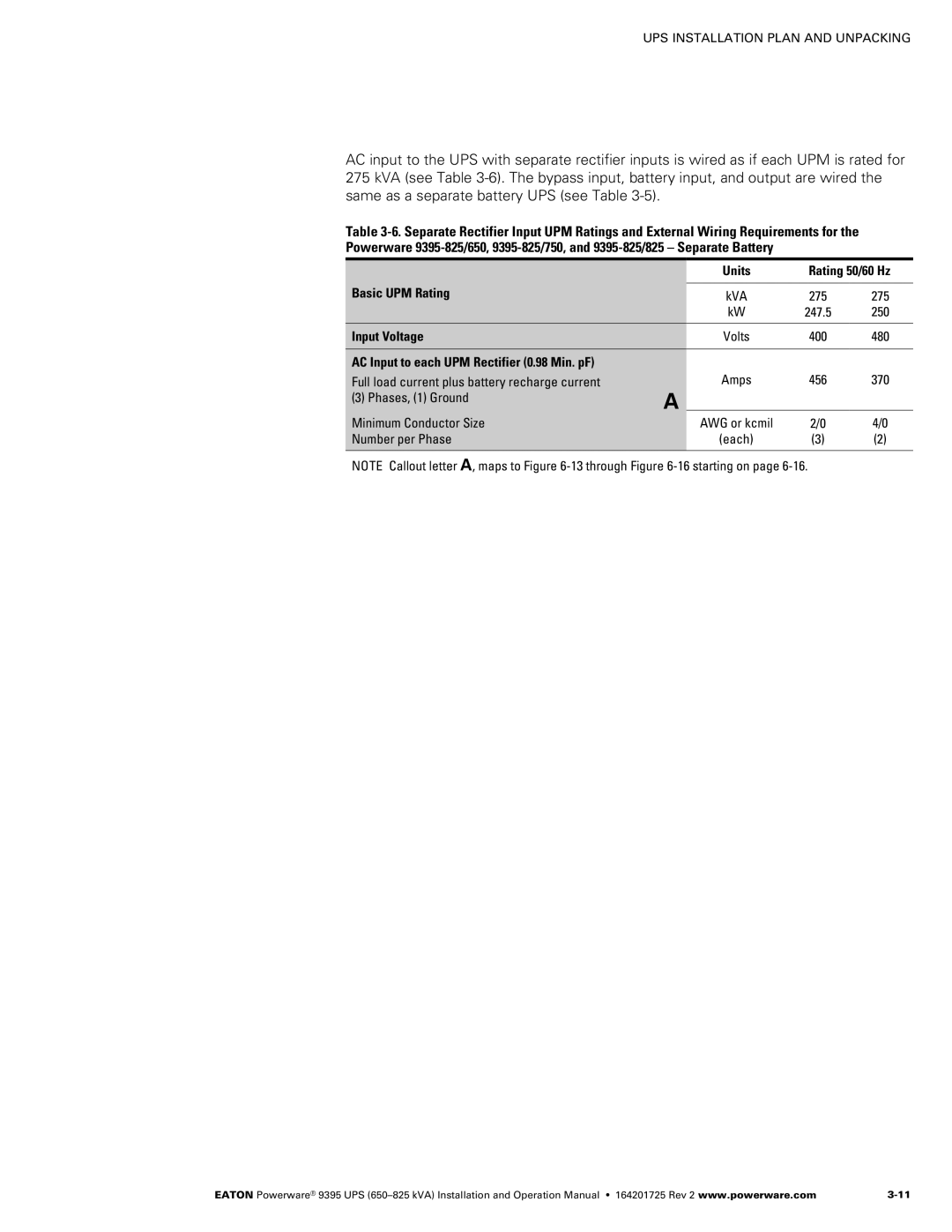 Powerware 650825 kVA operation manual 275, 250, Input Voltage, 480 
