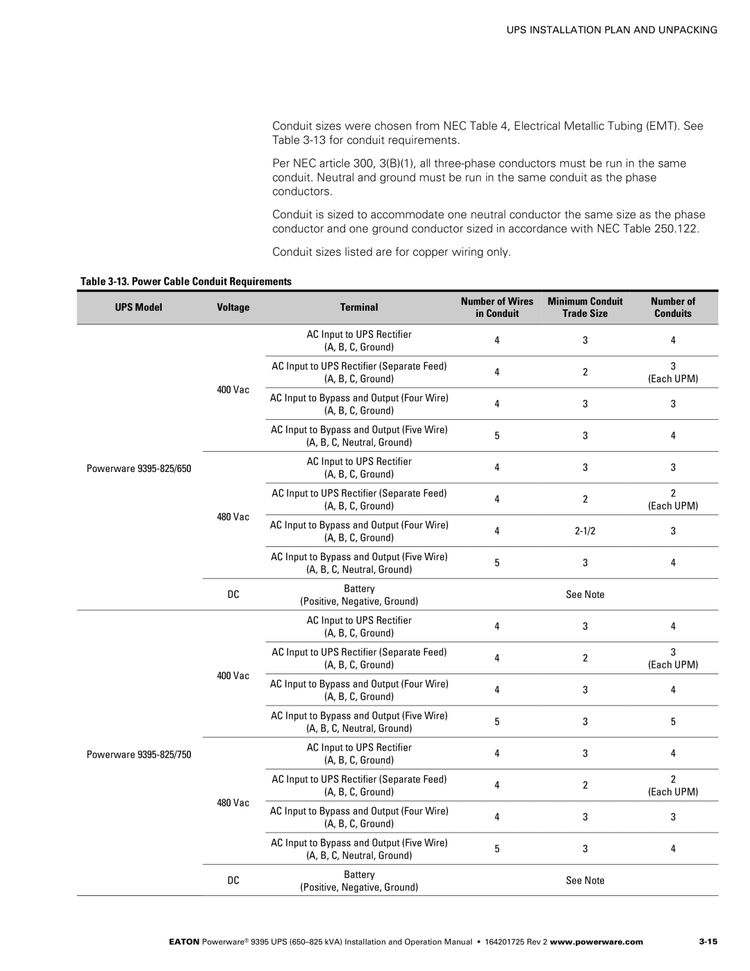 Powerware 650825 kVA Power Cable Conduit Requirements, UPS Model Voltage Terminal Number of Wires Minimum Conduit 