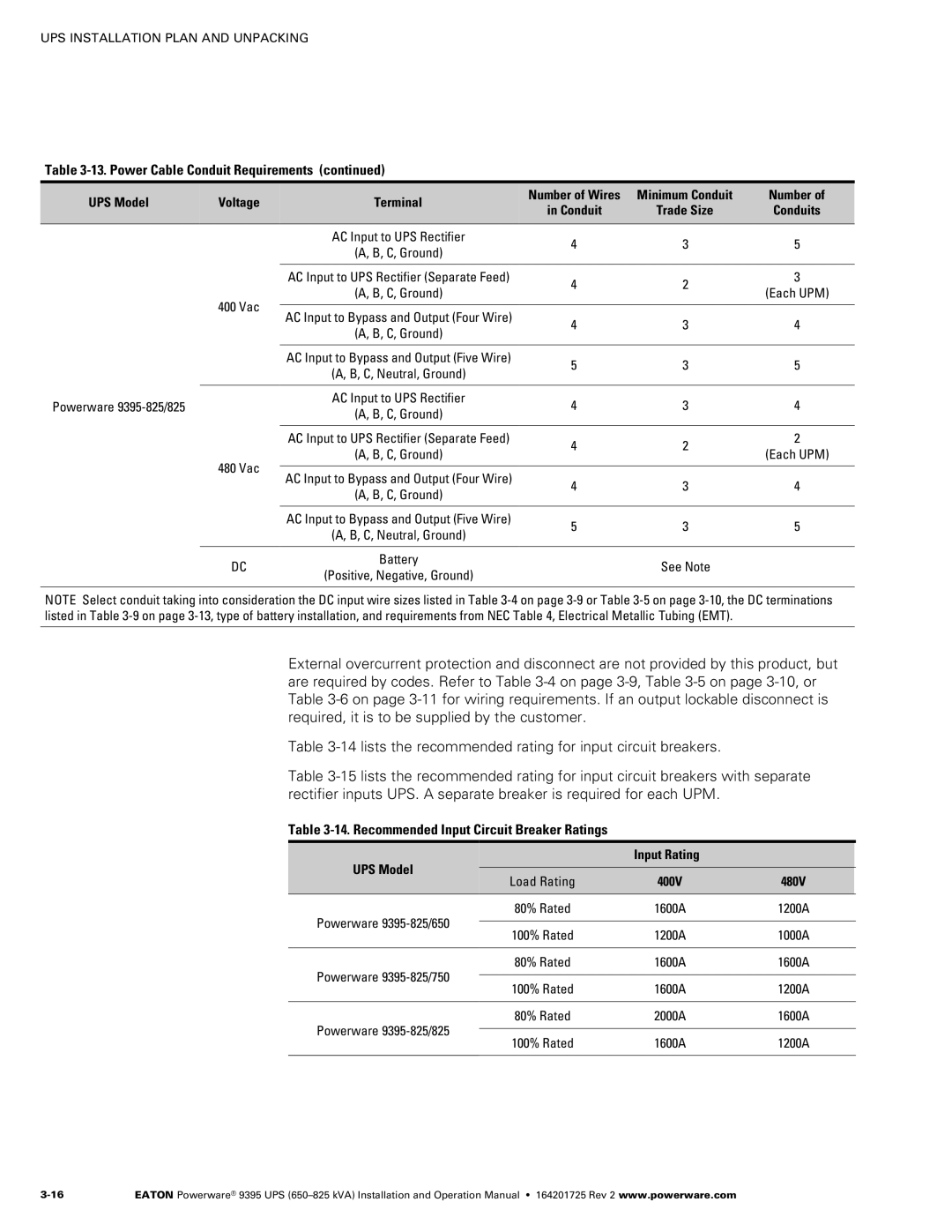 Powerware 650825 kVA Power Cable Conduit Requirements, Recommended Input Circuit Breaker Ratings, UPS Model Input Rating 