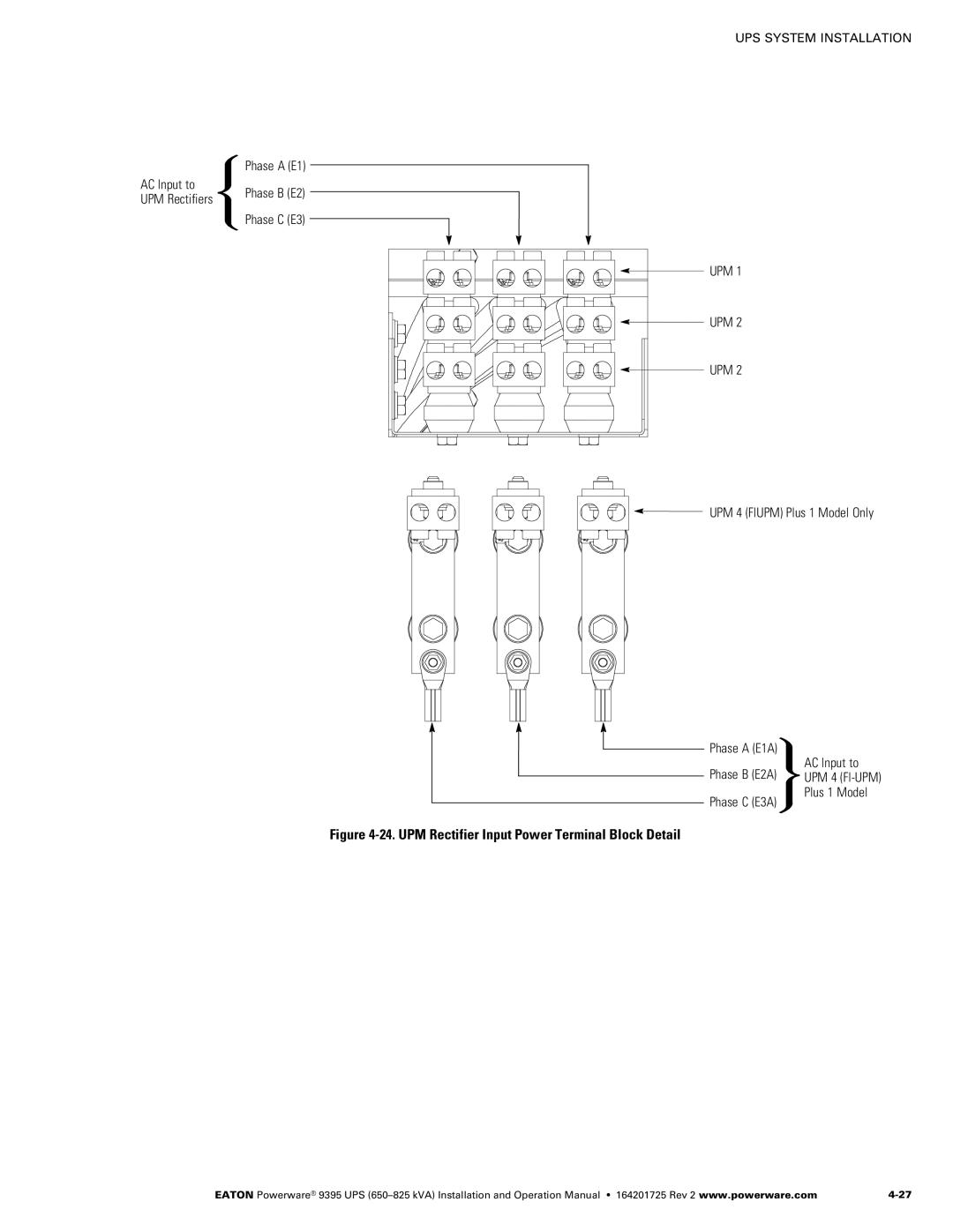 Powerware 650825 kVA operation manual UPS System Installation UPM 