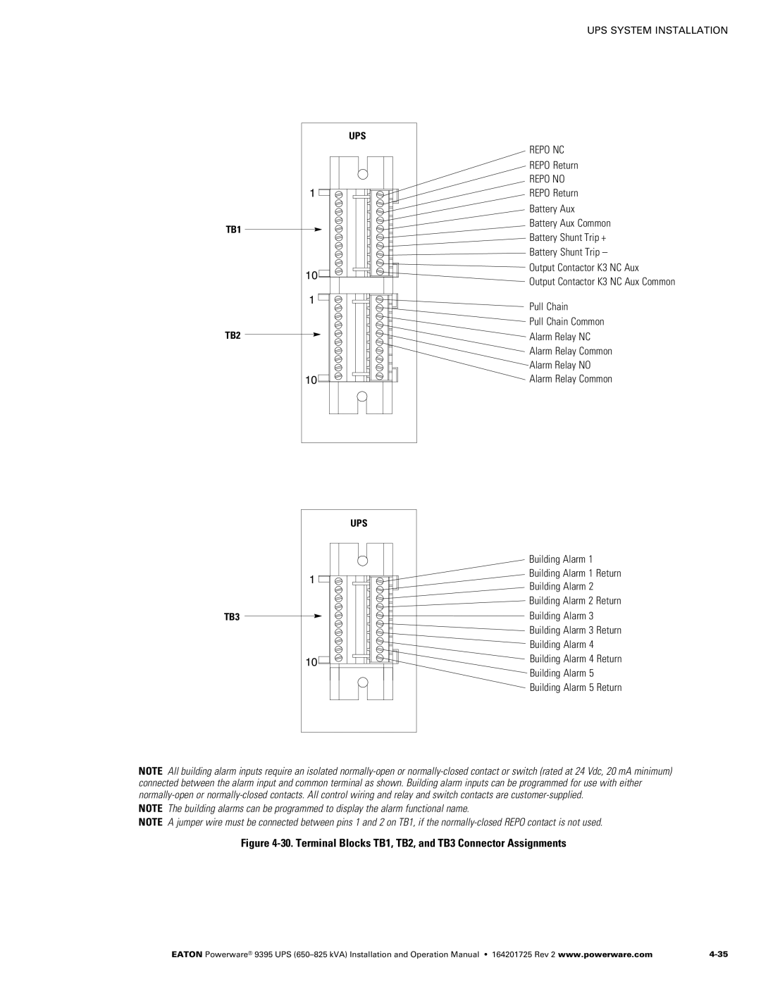 Powerware 650825 kVA operation manual Repo Return, Battery Aux Common, Battery Shunt Trip +, Building Alarm 