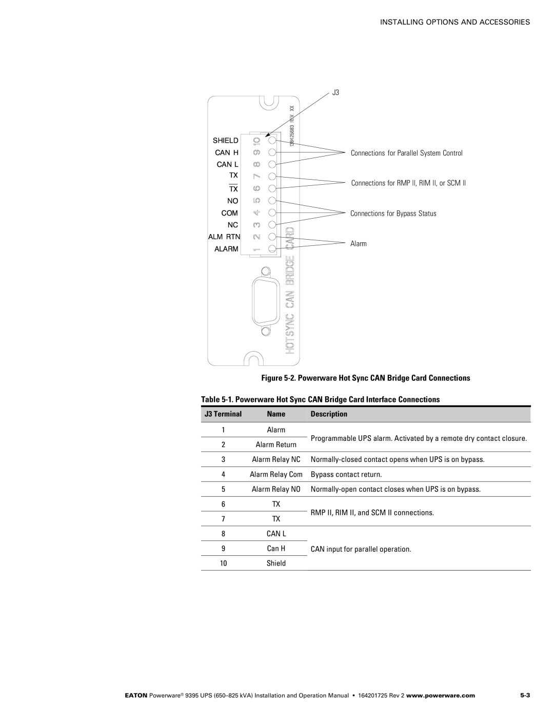 Powerware 650825 kVA J3 Terminal Name Description Alarm, Normally-closed contact opens when UPS is on bypass, Can H 