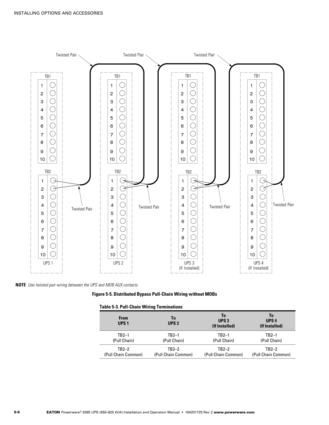 Powerware 650825 kVA operation manual Twisted Pair 