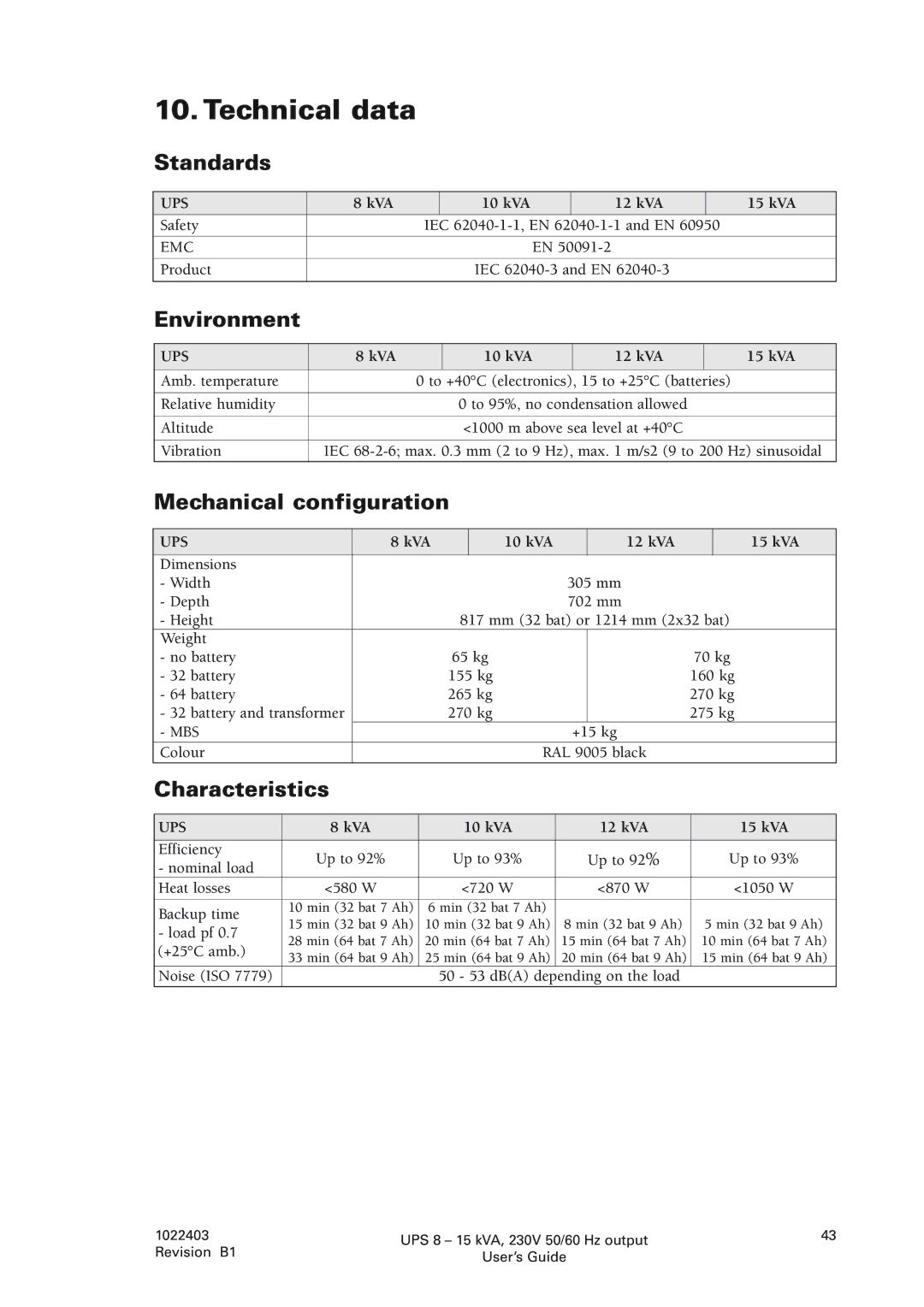 Powerware 8 - 15 kVA, 8 - 10 kVA manual Technical data, Standards, Mechanical configuration, Characteristics 