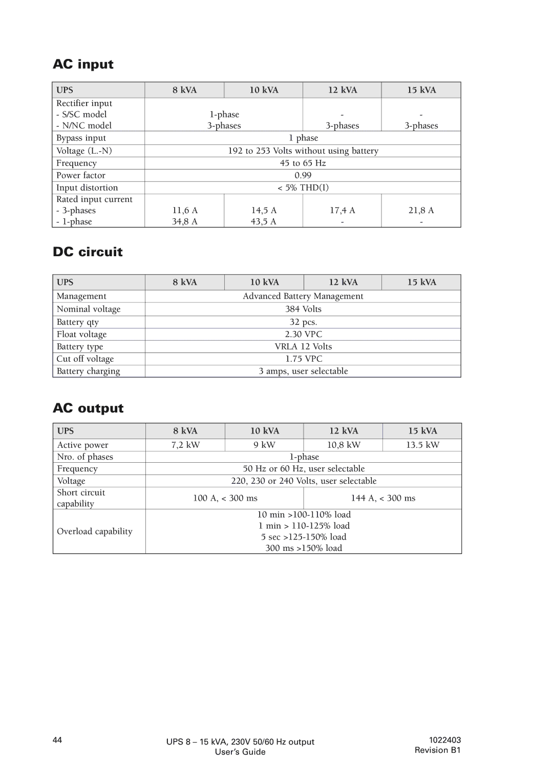 Powerware 8 - 10 kVA, 8 - 15 kVA manual AC input, DC circuit, AC output 