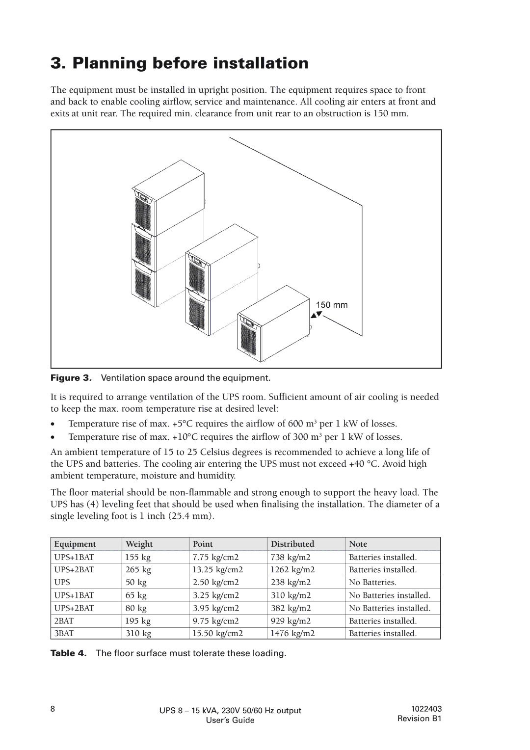 Powerware 8 - 10 kVA, 8 - 15 kVA manual Planning before installation, Equipment Weight Point Distributed 