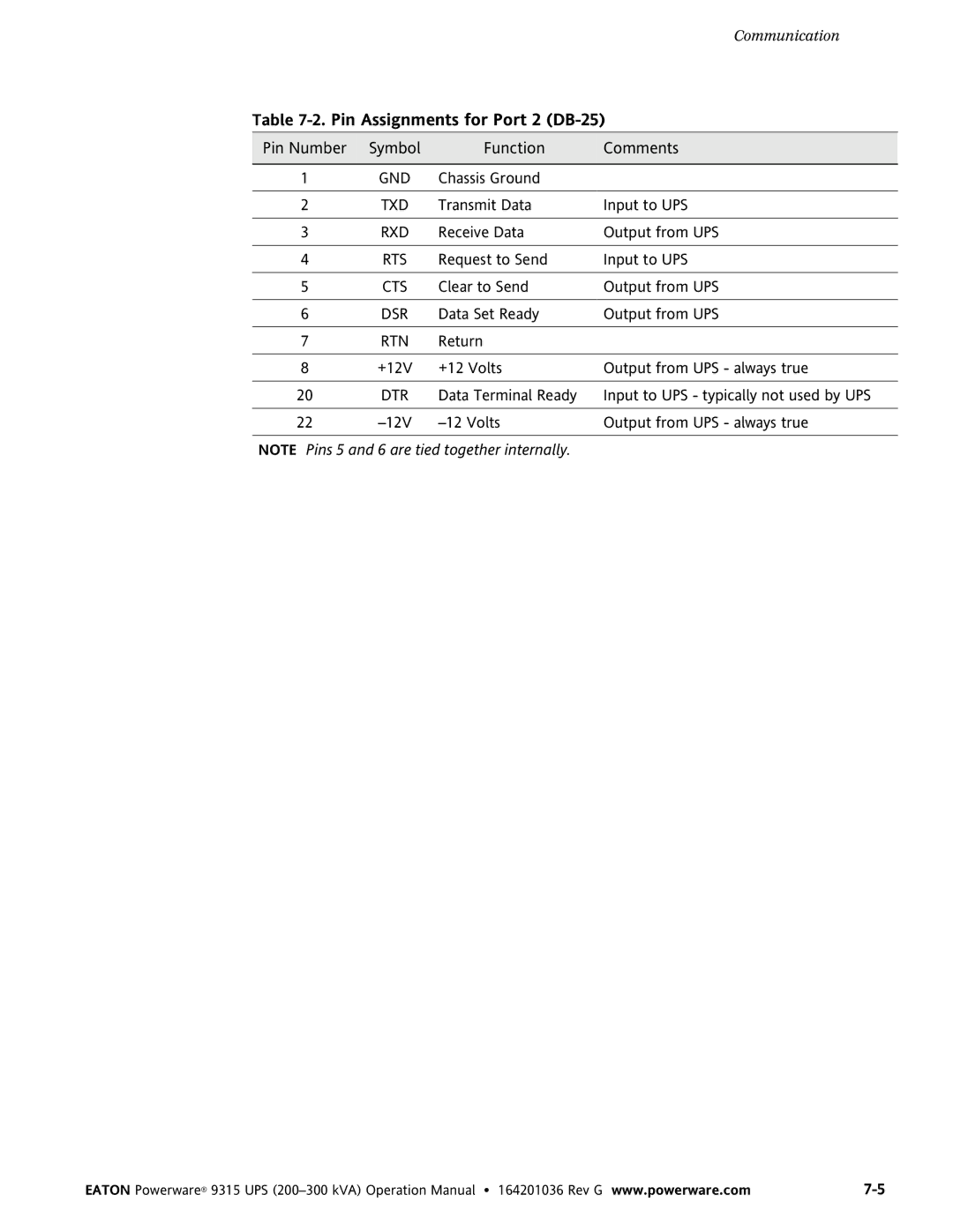 Powerware 9315 UPS operation manual Pin Assignments for Port 2 DB-25 