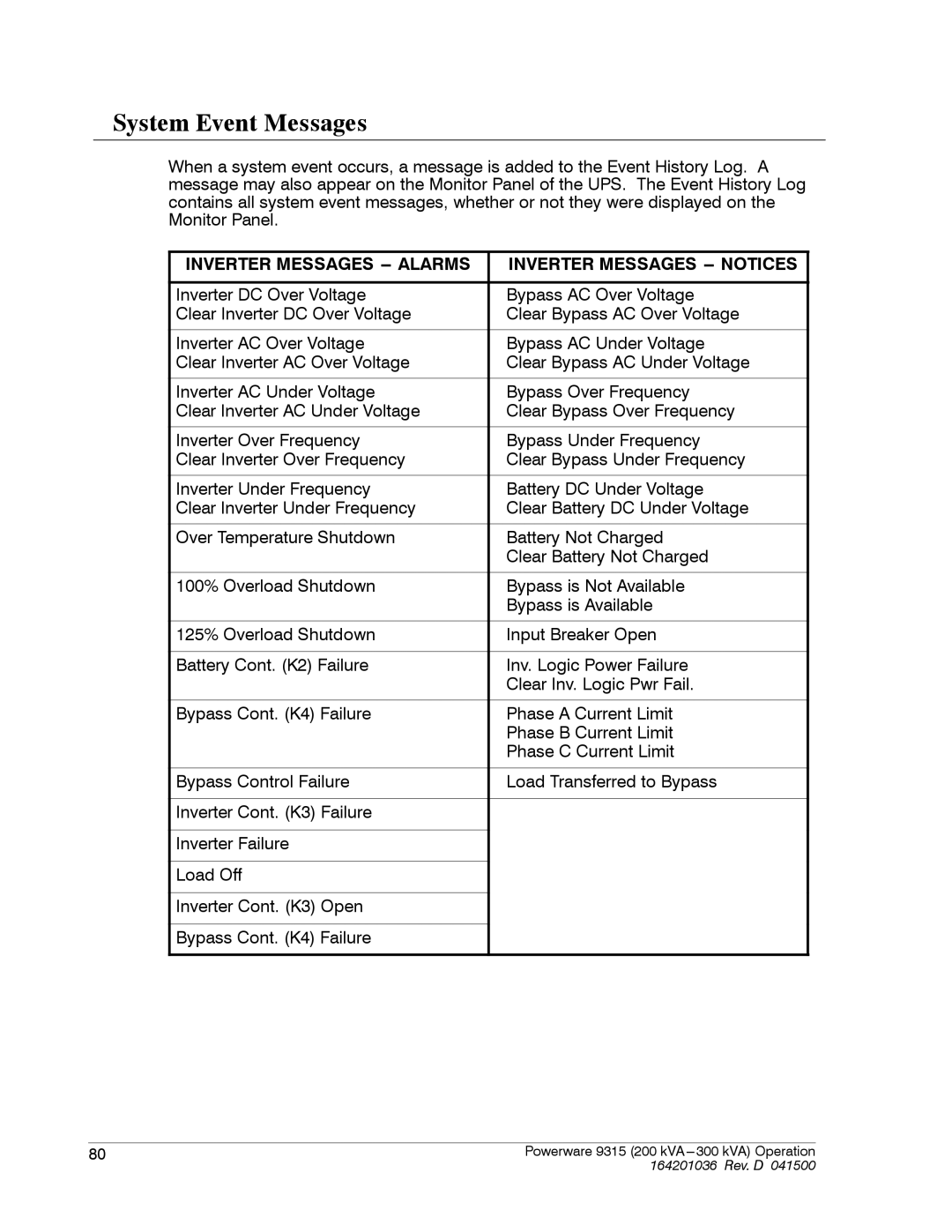 Powerware 9315 operation manual System Event Messages, Inverter Messages -- Alarms Inverter Messages -- Notices 