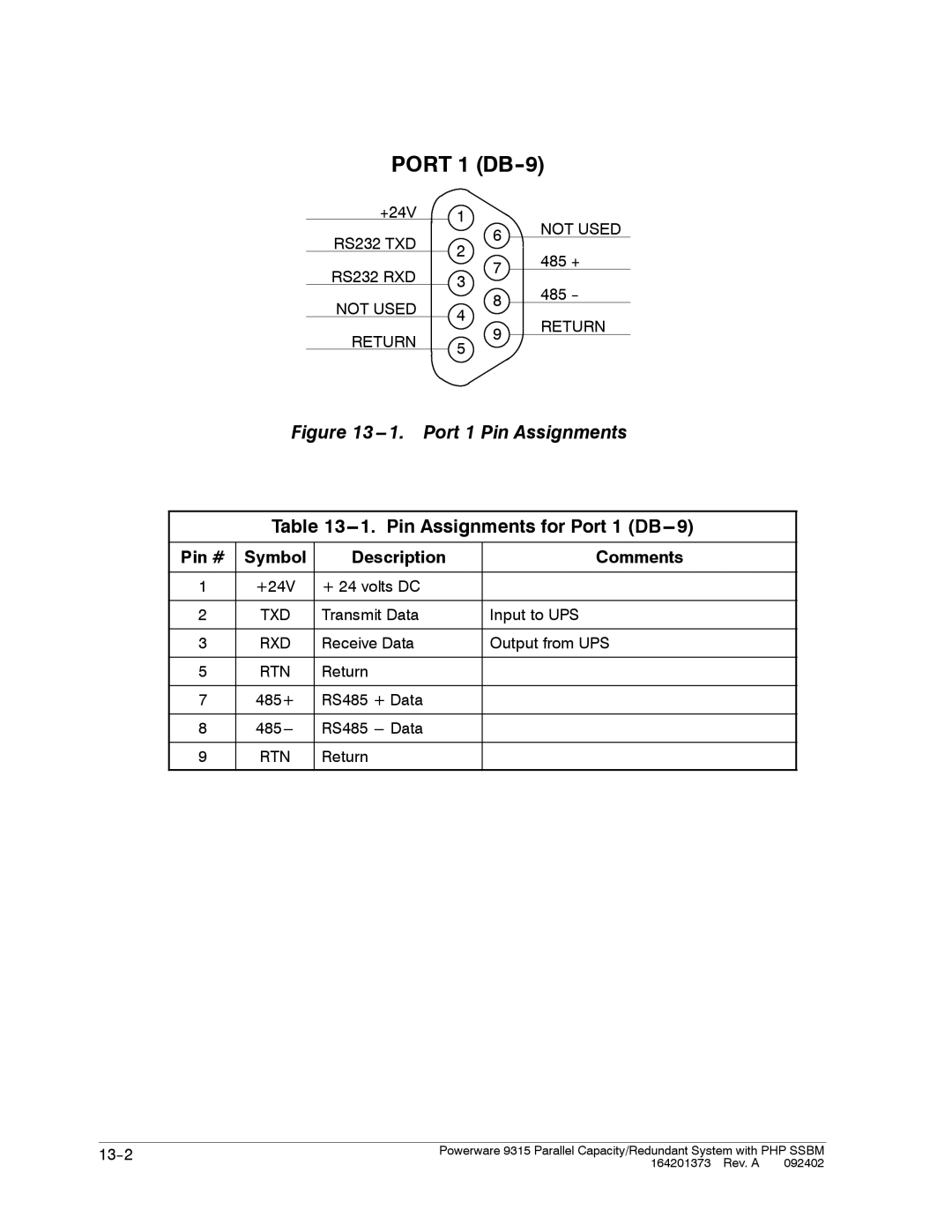 Powerware 9315s manual Port 1 DB-9, Pin Assignments for Port 1 DB---9 