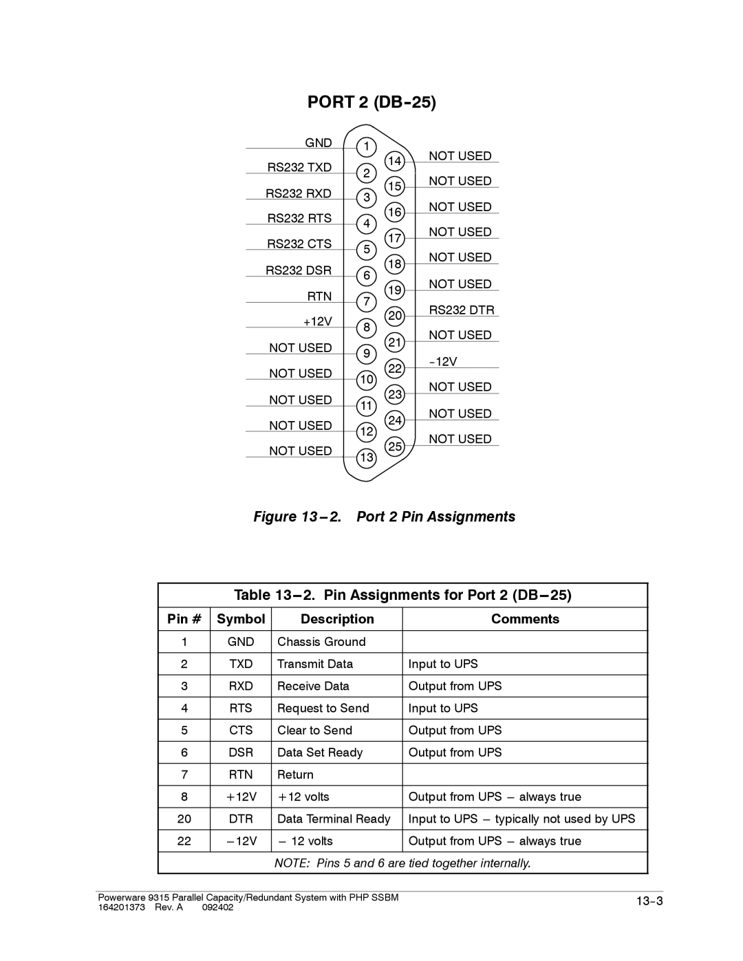 Powerware 9315s manual Port 2 DB-25, Pin Assignments for Port 2 DB---25 